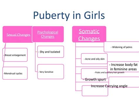 Puberty Disorders PPT