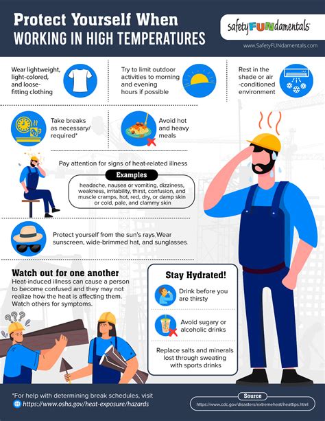 Heat Stress Infographic - SafetyFUNdamentals