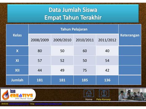 Ppt Profil Sekolah Powerpoint Presentation Free Download Id3008667