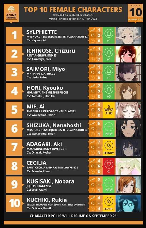 Top 10 Anime Of The Last Week For 🌅summer🏖️ 2023 Pantip