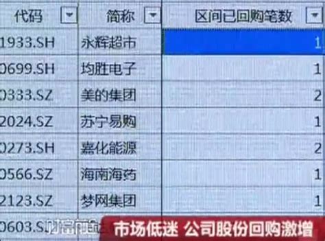 A股公司年内股份回购方案超200份 拟回购金额达662亿元 闽南网