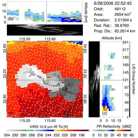 Highlights From Peterson Et Al S The Properties Of Optical Lightning