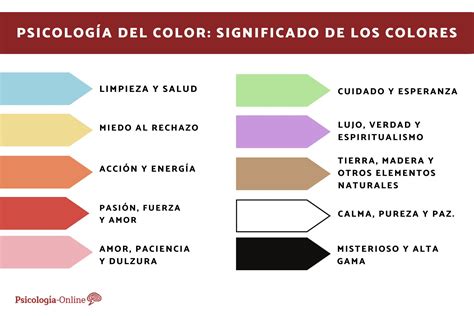 Psicologia Del Color Y Significado De Los Colores En El Diseno Teoria