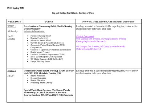 COMM Topical Outline CHN Spring 2024 Topical Outline For Didactic