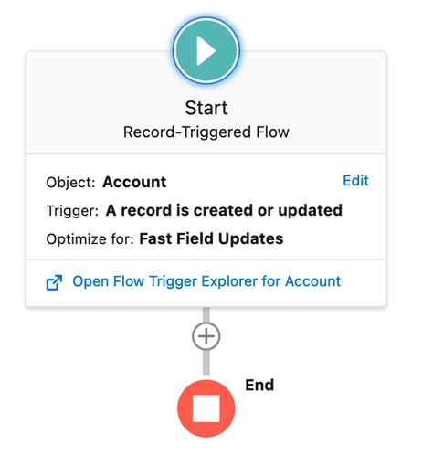 Flow Trigger Explorer Apex Hours