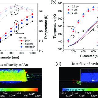 Steady State Simulation Results With A Total Heat Of 1 69 MW A