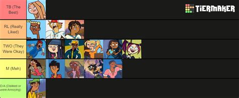 Total Drama Island 2023 Reboot Characters Tier List Community