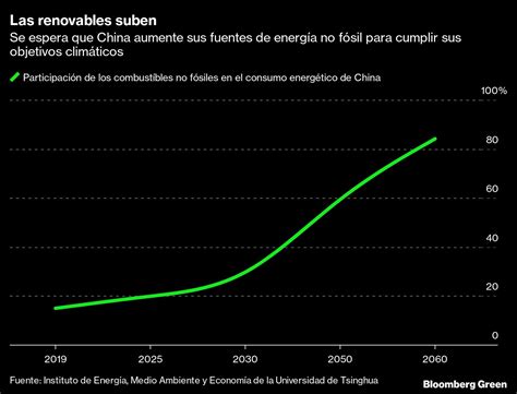 Científicos Climáticos Chinos Trazan Camino Hacia Meta A 2060 Infobae