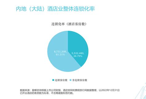 《2023年中国酒店业发展报告》重磅发布 在行业发展中寻找趋势，在周期性规律中把握机会迈点网