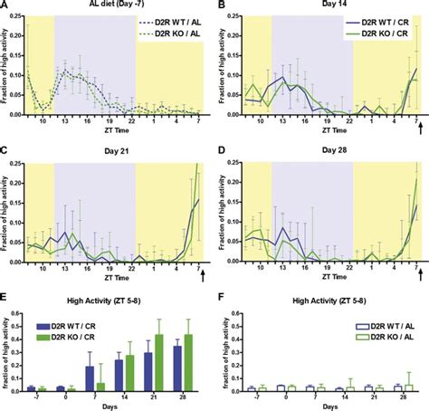 Figures And Data In Dopamine Receptor 1 Neurons In The Dorsal Striatum