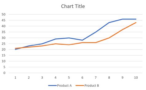 How to Create a Double Line Graph in Excel