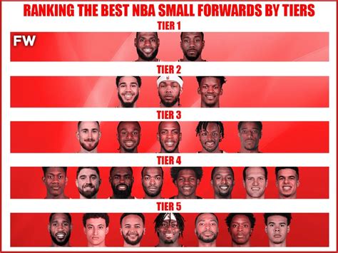 Ranking The Best NBA Small Forwards By Tiers - Fadeaway World