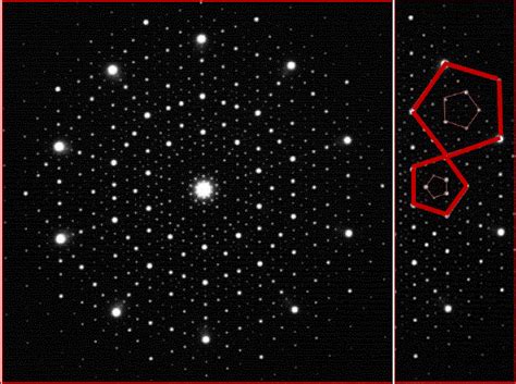 Icosahedral Quasicrystals (IQCs)