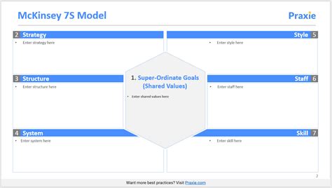 McKinsey 7S Model Template – Strategy Software Online Tools