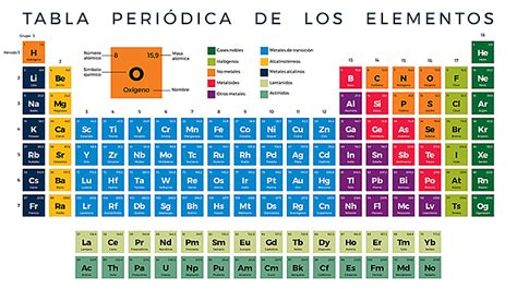 Evolucion De La Tabla Periodica Timeline Timetoast Timelines