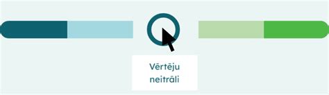 Prasmju Novērtēšana E Karjera Testi