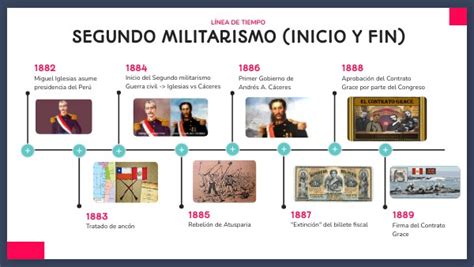 Linea Del Tiempo De Los Presidentes Del Primer Militarismo Del Peru Y