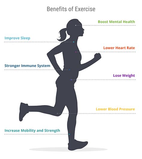 Benefits of Exercise Infographic - HealthySixty.com