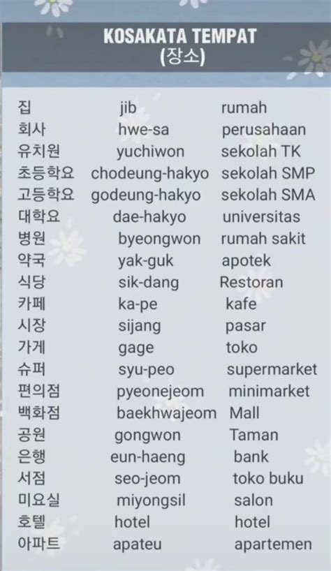 Kosa Kata Bahasa Korea Bahasa Korea Kosakata Belajar