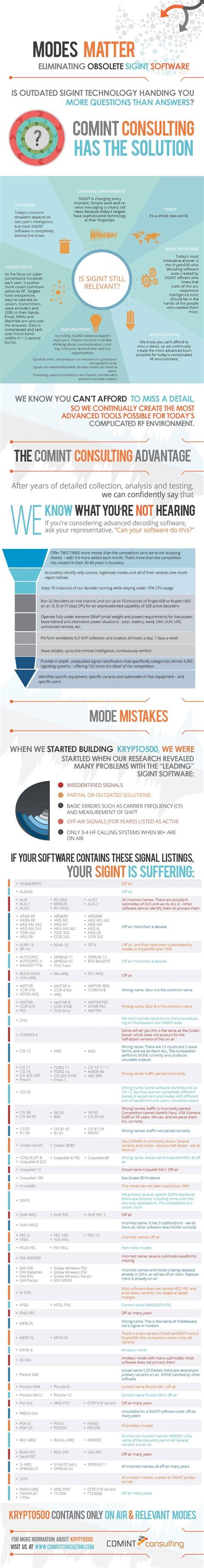 Modes Matter - Eliminating Obsolete Sigint Software - [Download PDF]