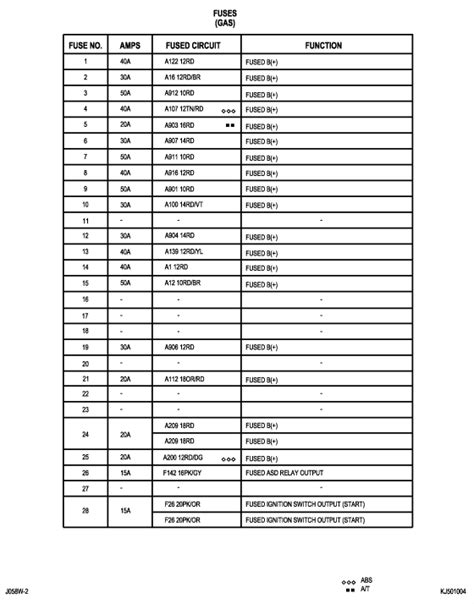 Jeep Liberty Fuse Diagram 2006 Jeep Fuse Liberty Diagram Loc