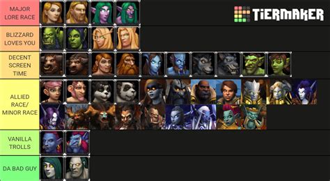Wow Races Ranked By How Much Blizzard Loves Them Rwow