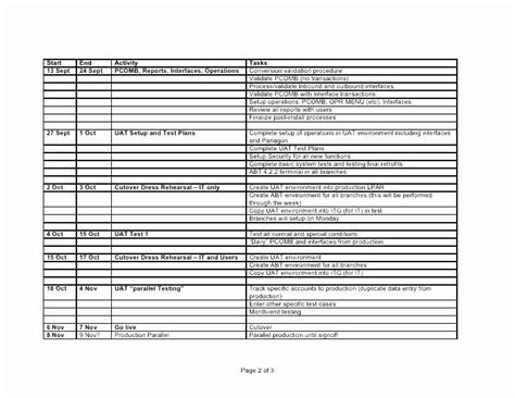 20 Software Implementation Plan Template Excel