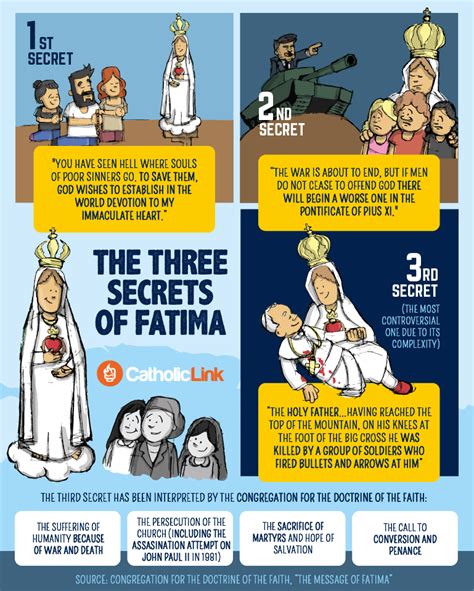 The Three Secrets Of Fatima Explained In One Infographic