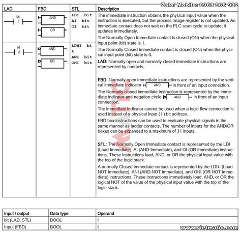 S7 200 SMART Các lệnh logic cơ bản MATIC VN