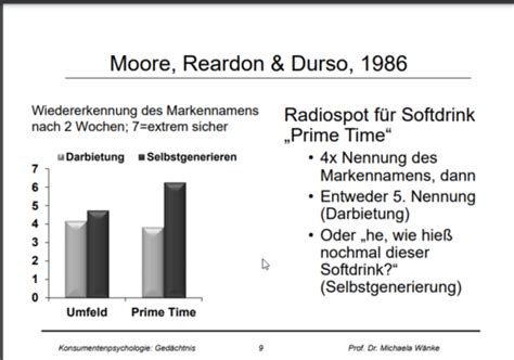 Konsumentenpsycho Vl Ged Chtnis Karteikarten Quizlet