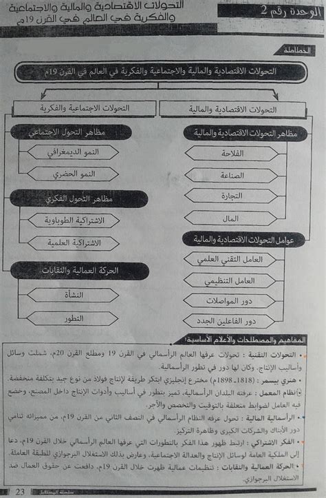 ملخص التحولات الإقتصادية والمالية والإجتماعية والفكرية في العالم في