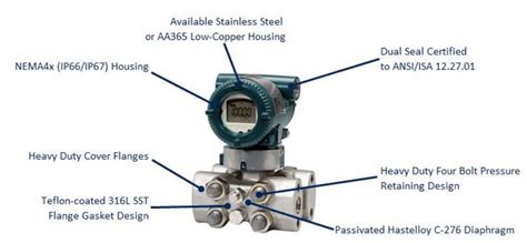 EJX130A | Yokogawa America