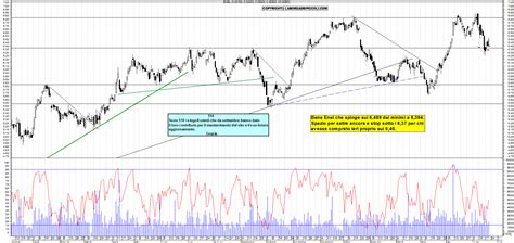 Grafico Azioni Enel 20 06 2024 Ora 1819 La Borsa Dei Piccoli
