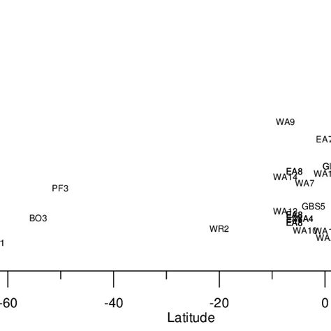 Sinking Rates Of Particles Applying The Correlation Method Collected Download Scientific