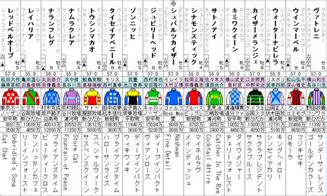 キーンランドc 2023 出走馬全頭分析 ソフトさんの競馬ヨソー！予想動画ブログ