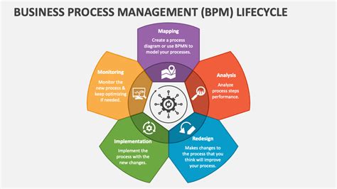 What Is Business Process Management Bpm Zapier Off