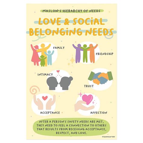 Quarterhouse Maslows Hierarchy Love And Social Belonging Needs Poster