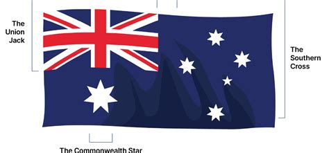 Australia Oicp Organización Internacional De Protocolo
