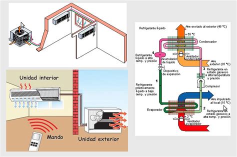 Importancia De Los Diagramas En Los Sistemas De Refrigeración Y Aire Acondicionado