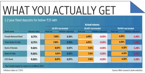 5 Asset Classes Explained A Simple Guide For Beginner Investors