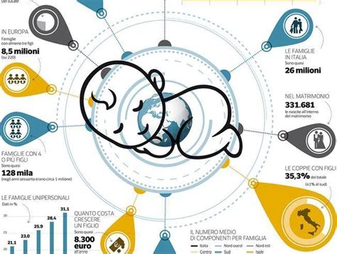 Ecco Quanto Costa Un Figlio Allanno E Poi Si Chiedono Perché Non Ne