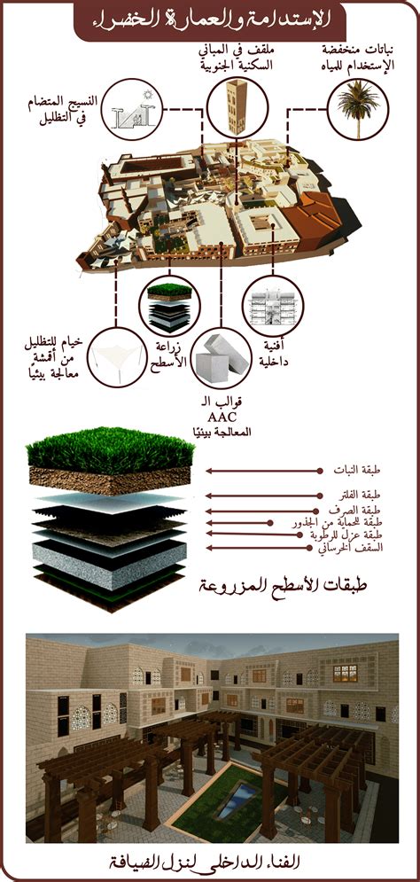 Graduation Project, Renovation of Fatimid Cairo :: Behance