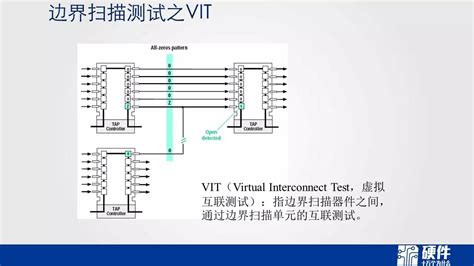 Ict测试原理2专业集成电路测试网 芯片测试技术 Ic Test