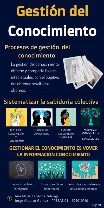 Infografía gestión del conocimiento