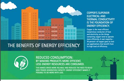 The Benefits Of Energy Efficiency Copper Alliance