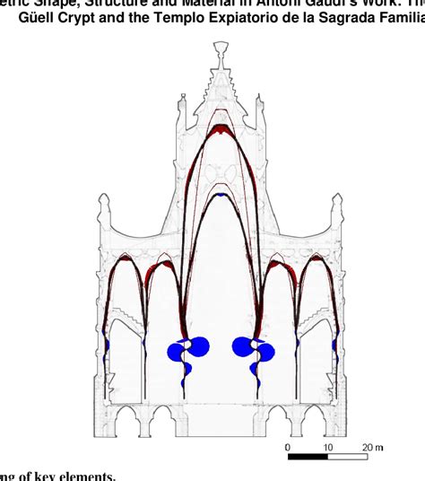 Figure 13 from Geometric Shape Structure and Material in Antoni Gaudí