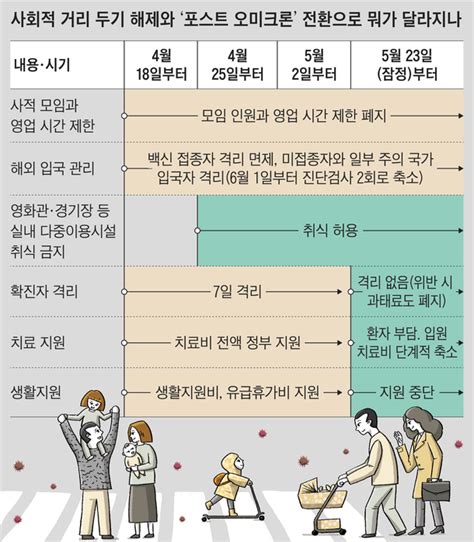 25일부터 극장서 팝콘 먹으려 영화 본다포스트 오미크론 달라지는 것들 네이트 뉴스