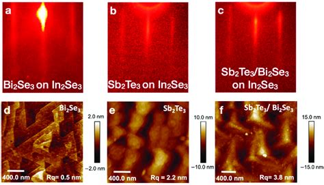 Reflection High Energy Electron Diffraction Rheed Images A After