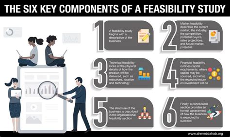 The Six Key Components Of A Feasibility Study Study Business