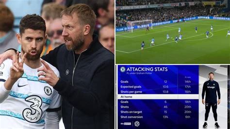 Chelseas Appalling Attacking Stats Under Graham Potter Are Damning For